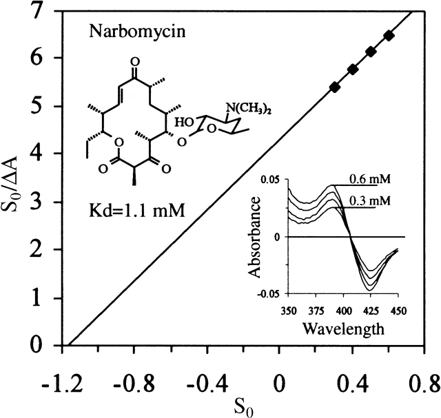 Figure 9.