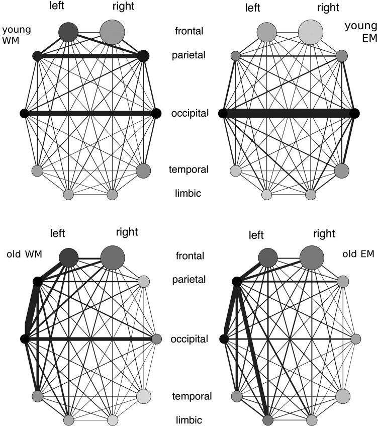 FIG. 3.