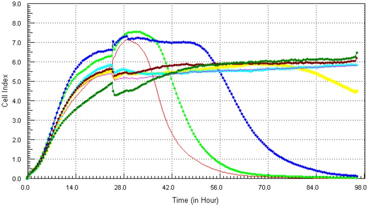 Figure 10