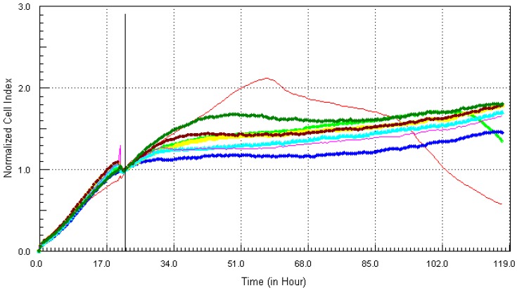 Figure 9