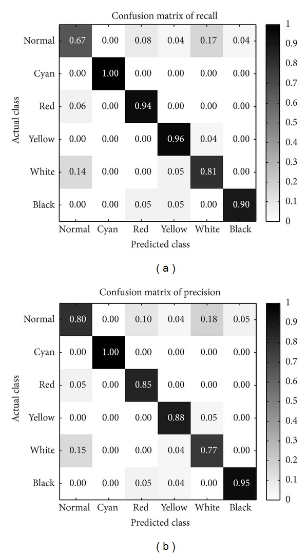 Figure 10