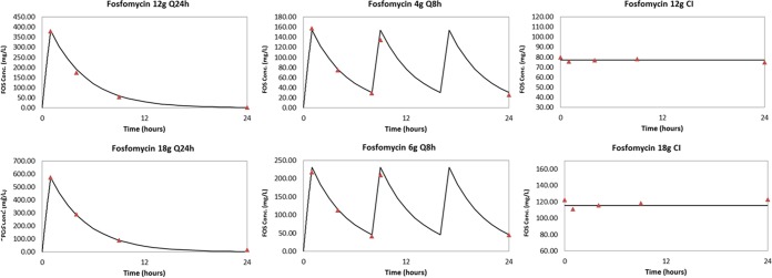 FIG 1