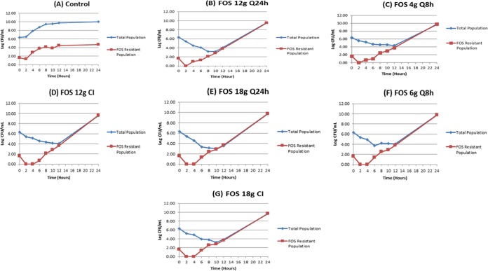 FIG 2