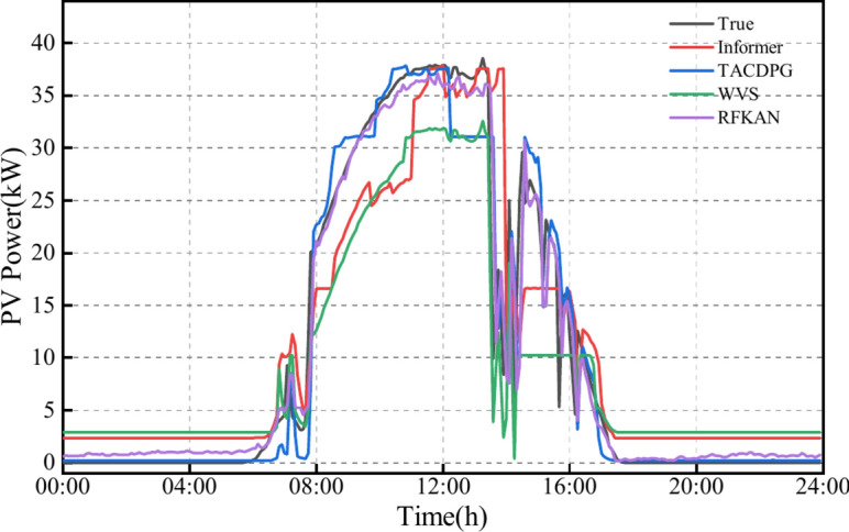 Fig. 11