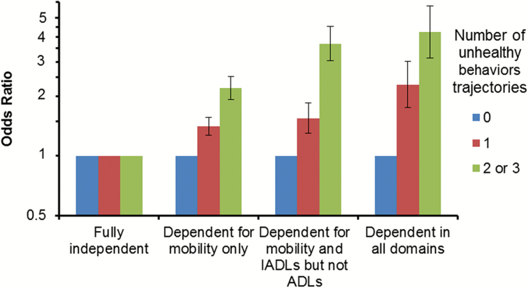 Figure 3.