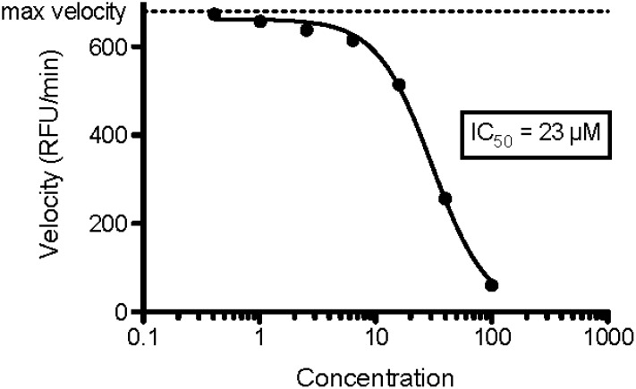 Fig 3