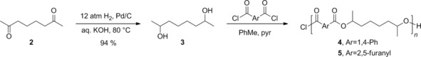 Scheme 3