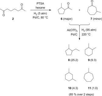 Scheme 4