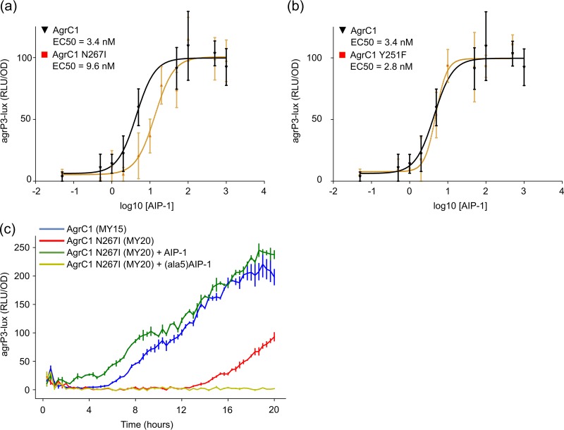 FIG 4