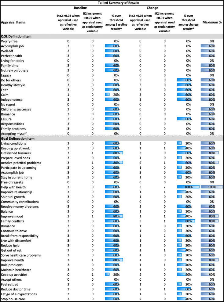 graphic file with name 41687_2021_317_Tab7a_HTML.jpg