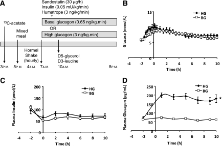 FIG. 1.