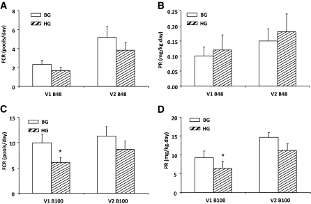 FIG. 4.