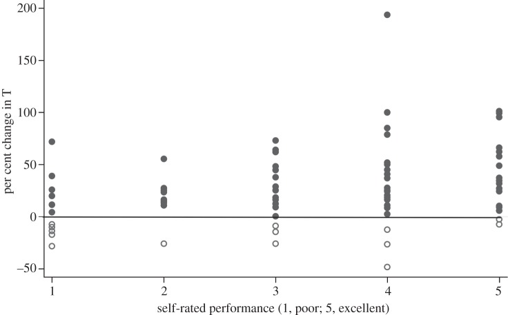 Figure 2.