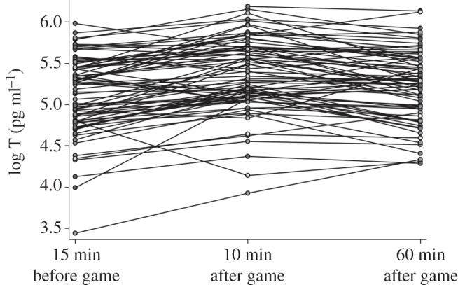 Figure 1.