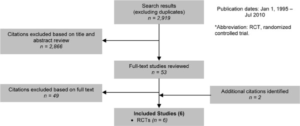 Figure 5: