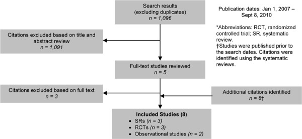 Figure 7: