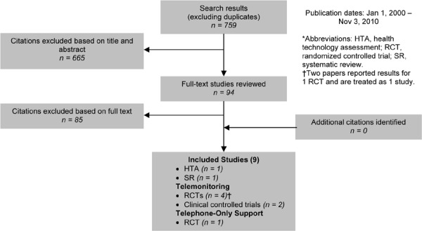 Figure 11: