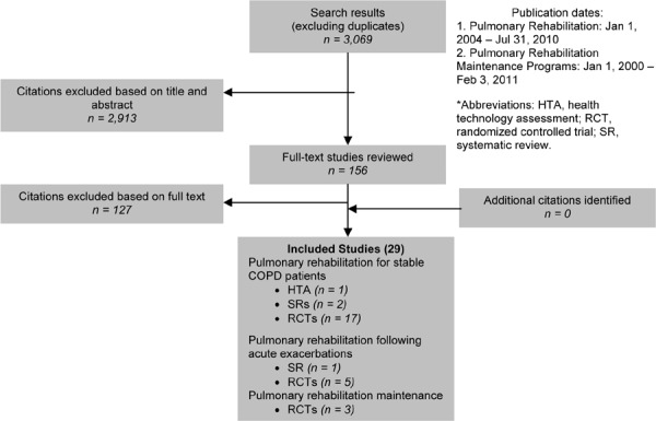 Figure 6: