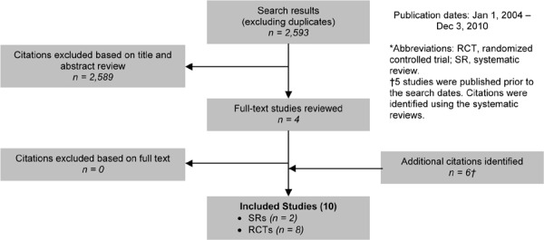 Figure 9: