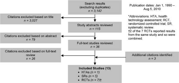 Figure 10: