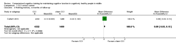 Analysis 1.3