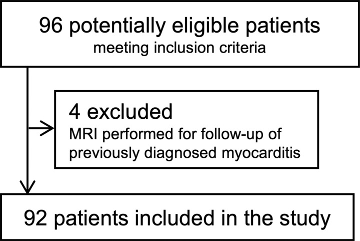 Flowchart of patient selection.