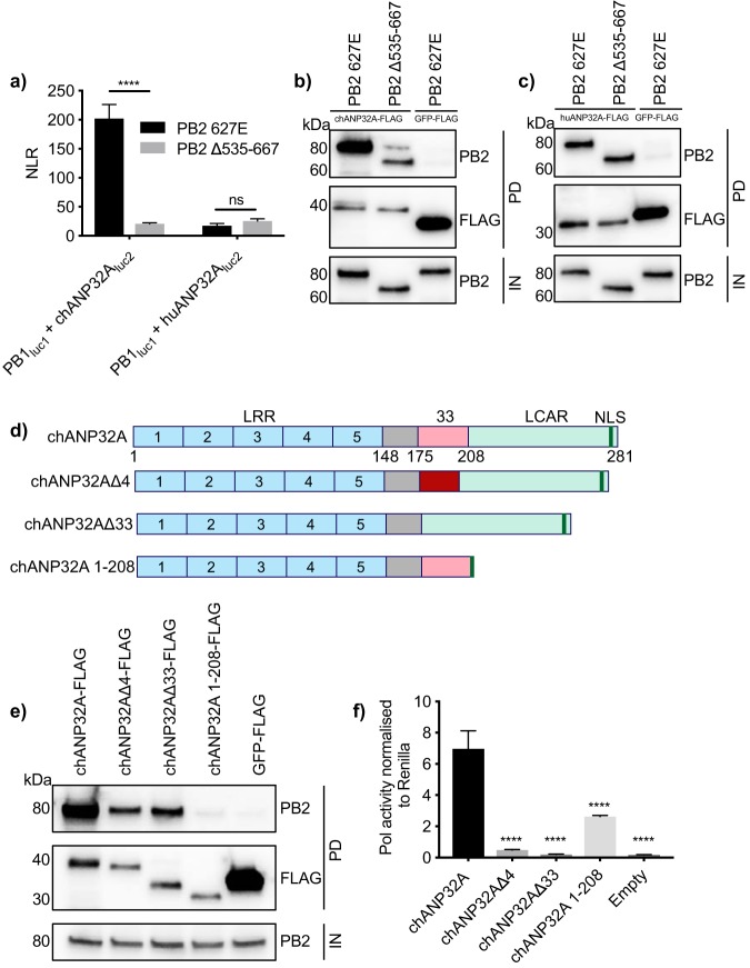 FIG 4