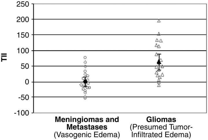 Fig 3.