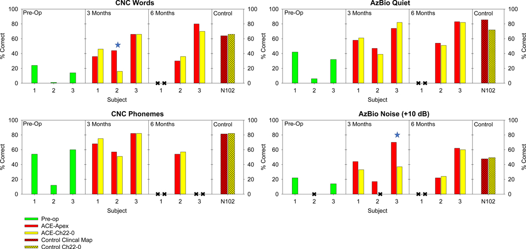 Figure 2: