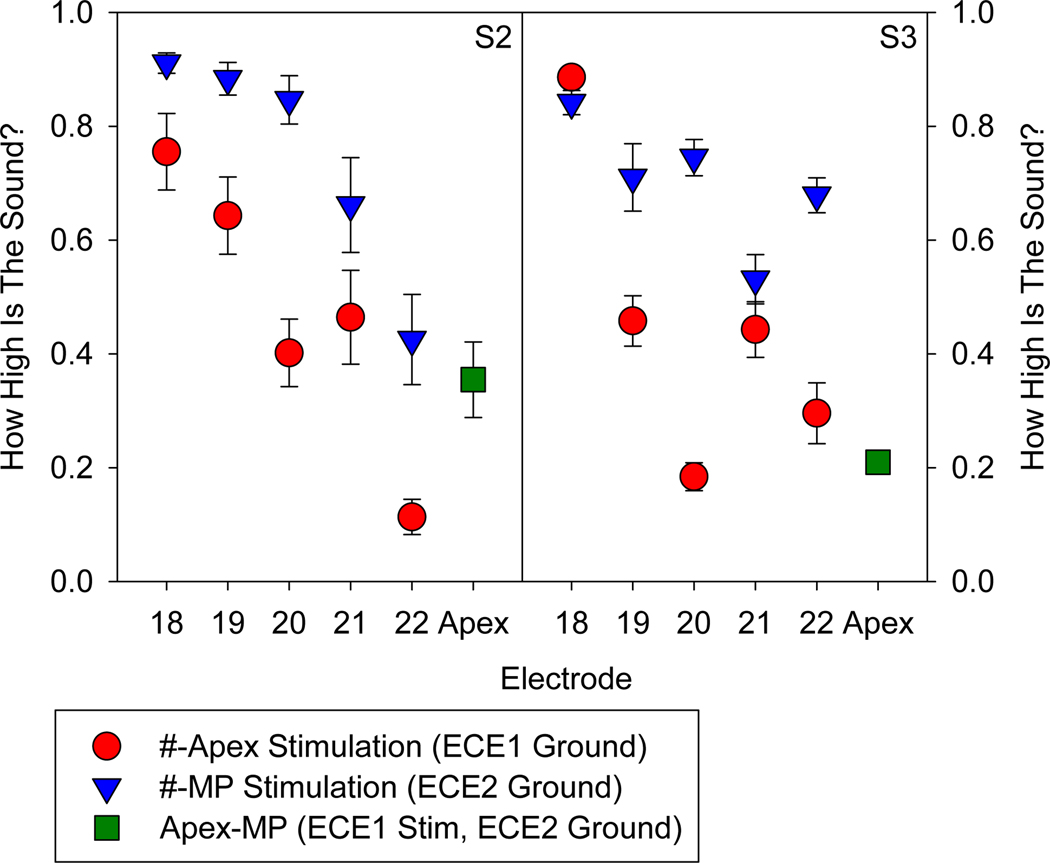 Figure 3: