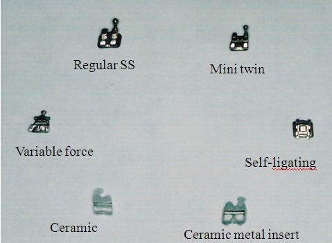 Figure 1: Different bracket types used in the study.