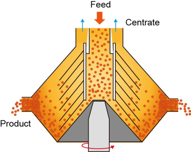 Fig. 17