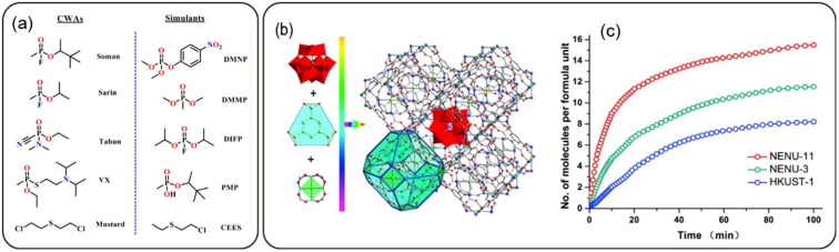 Fig. 34