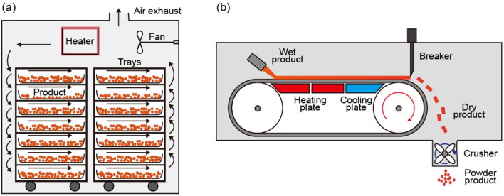 Fig. 21