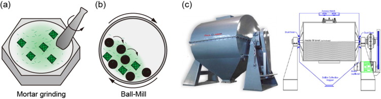 Fig. 6