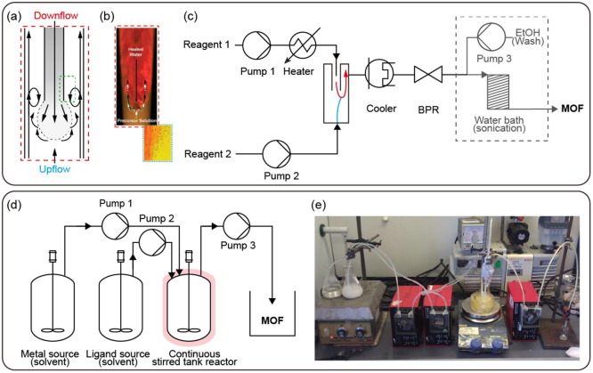 Fig. 10