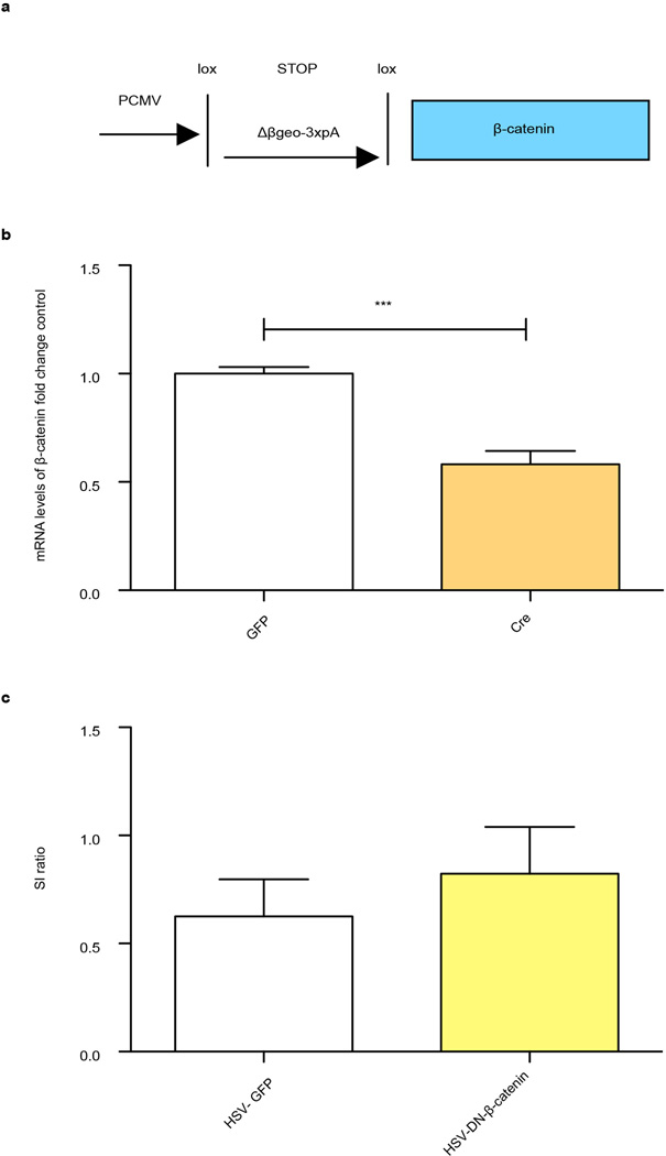 Extended Data Figure 2