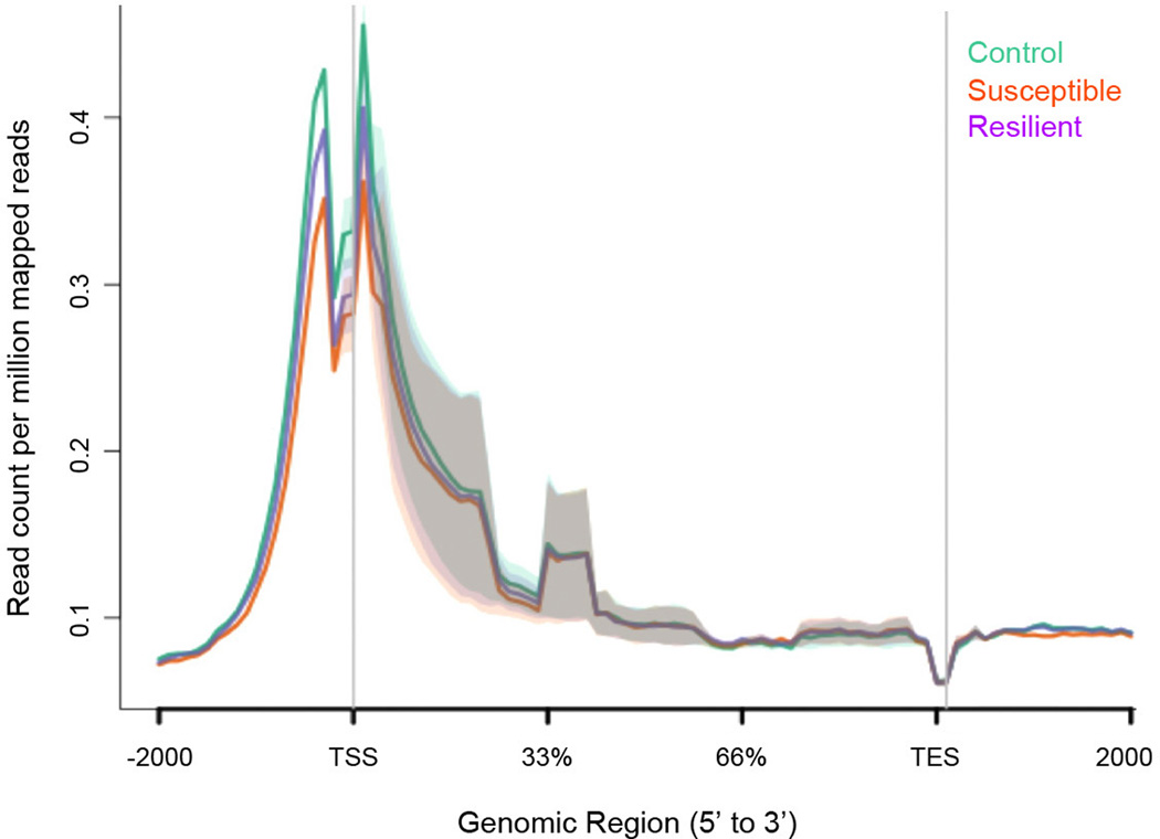 Extended Data Figure 8