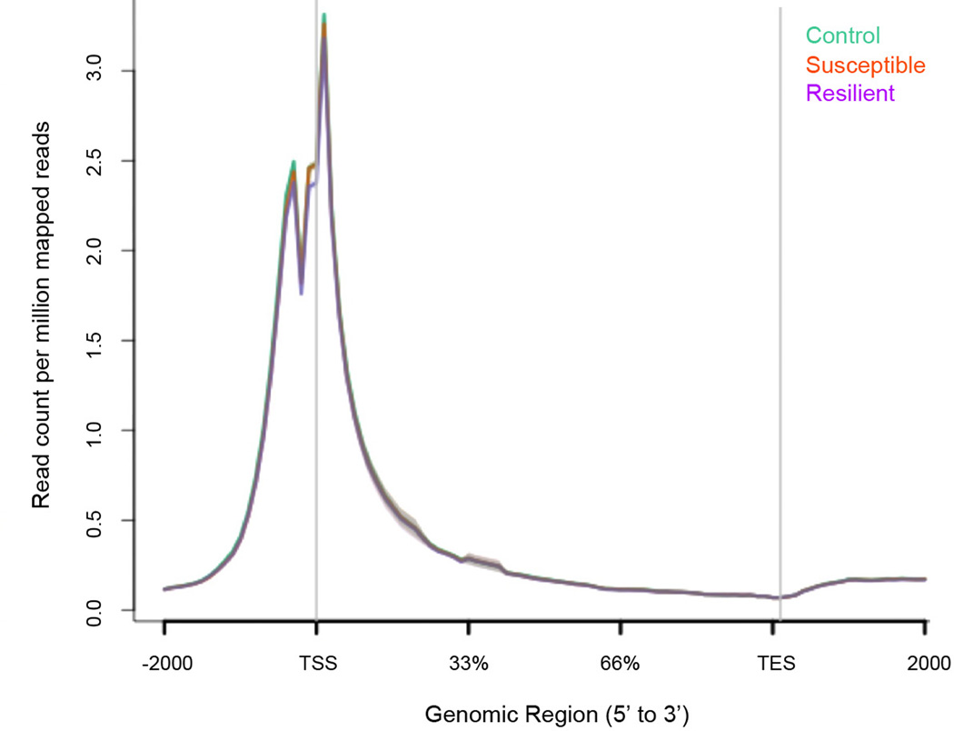 Extended Data Figure 7