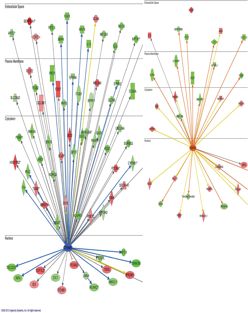 Extended Data Figure 9