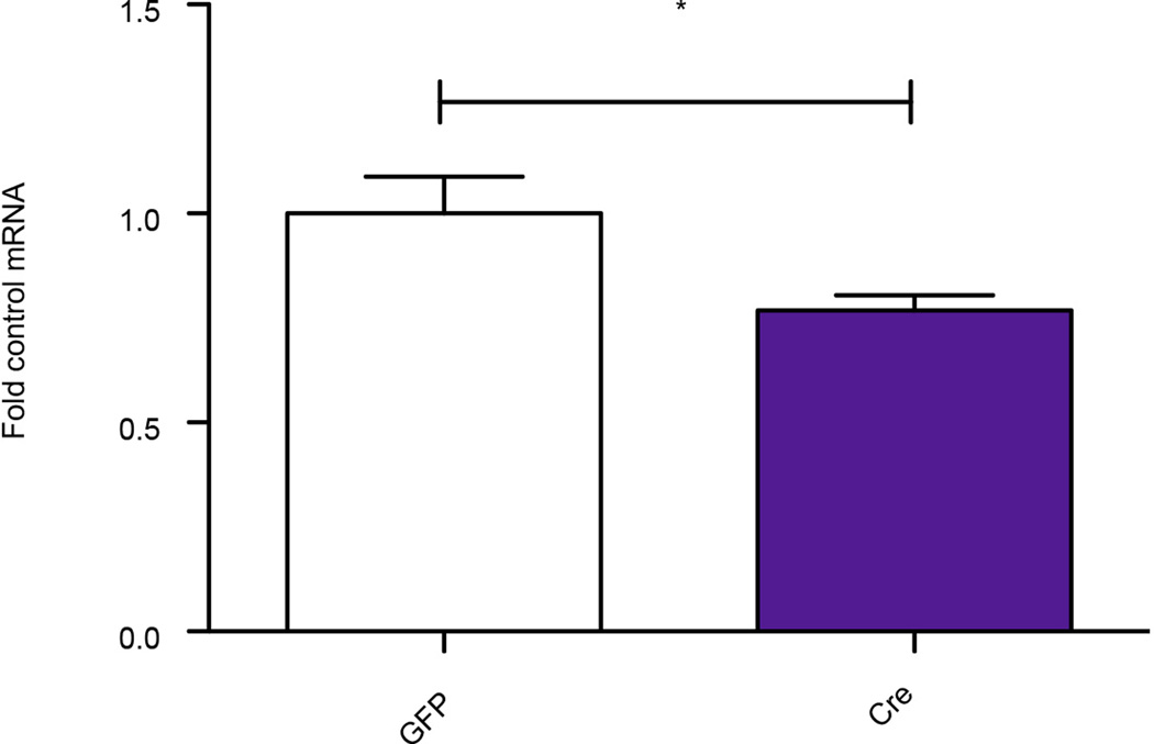 Extended Data Figure 10