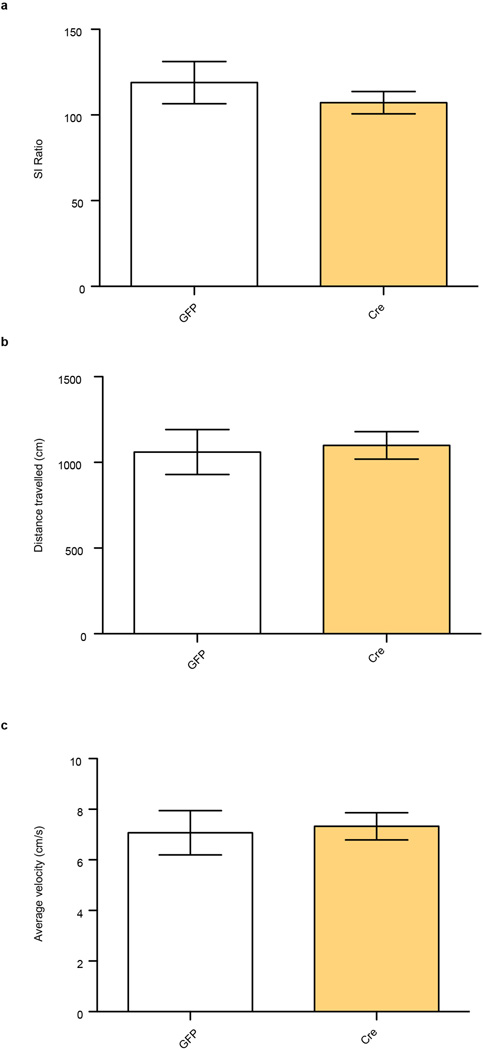 Extended Data Figure 3