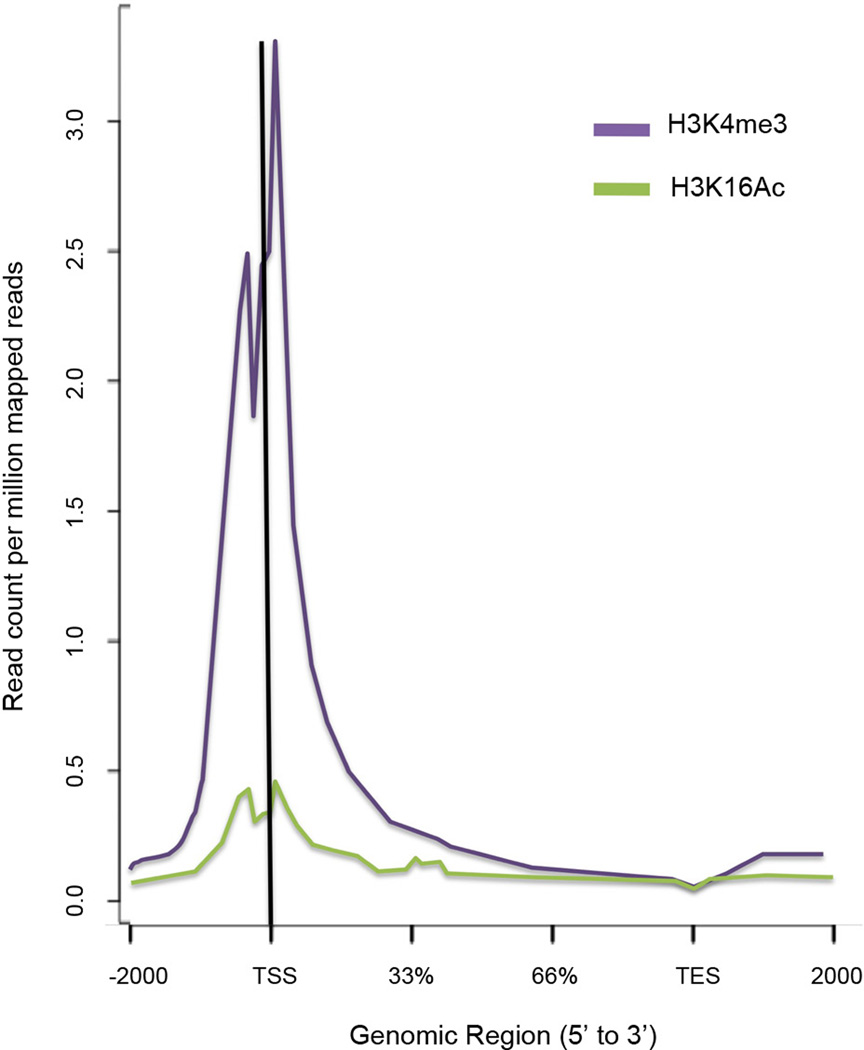 Extended Data Figure 6