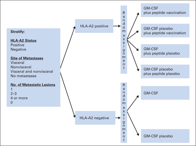 Fig 2.