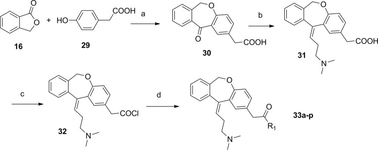 Figure 8