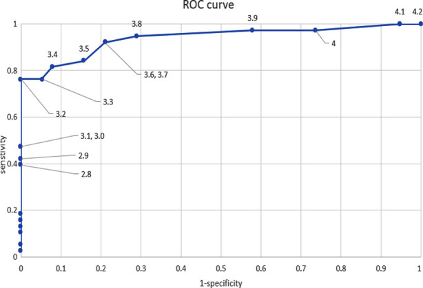 Fig.1