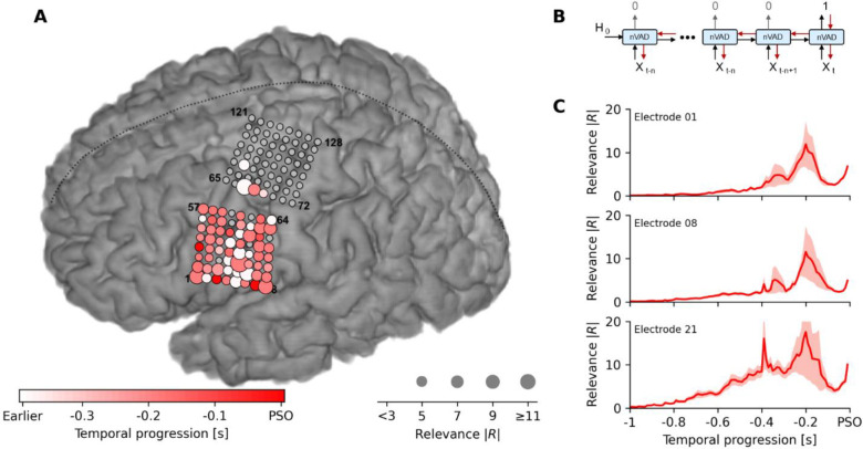 Figure 3 |