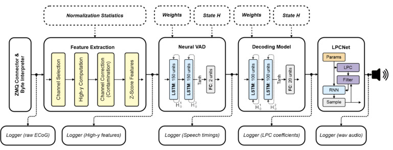 Figure 4 |