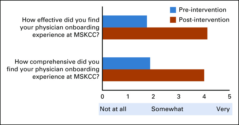 Fig 3.