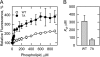 FIGURE 12.